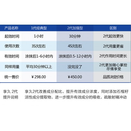 正品享久二代延时喷剂Genuine Xiangjiu Second Generation Delay Spray